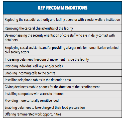 Key Recommendations 